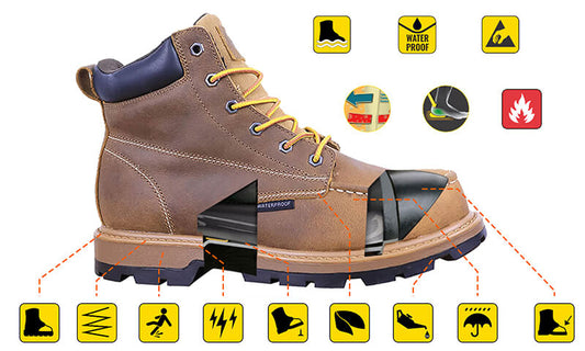 Newest EN ISO203452022 Safety Footwear Standards