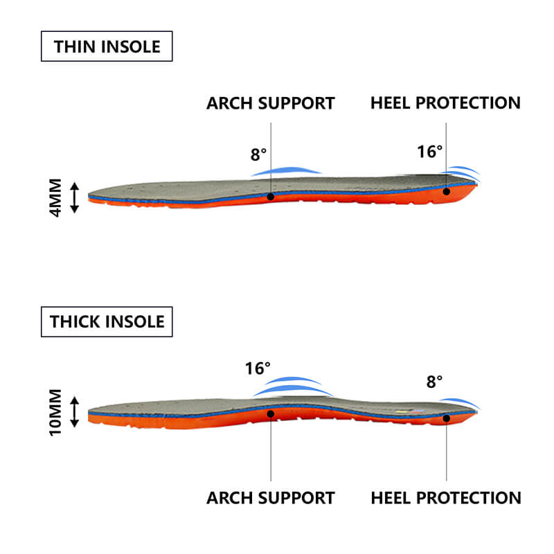 Data Comparison of Thin and Thick PU Insoles