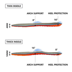 Data Comparison of Thin and Thick PU Insoles